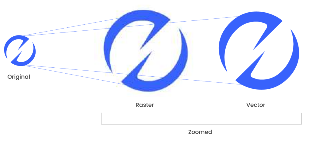 Raster vs Vector